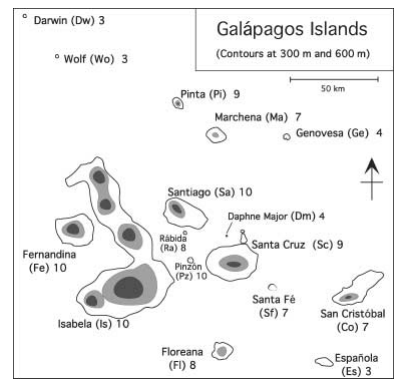 Comparative landscape genetics and the adaptive radiation of Darwin’s ...